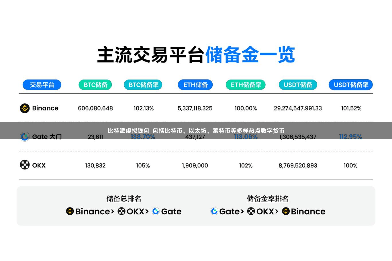 比特派虚拟钱包  包括比特币、以太坊、莱特币等多样热点数字货币